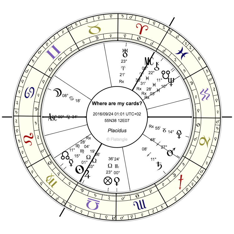 camelia elias, astrology, horary